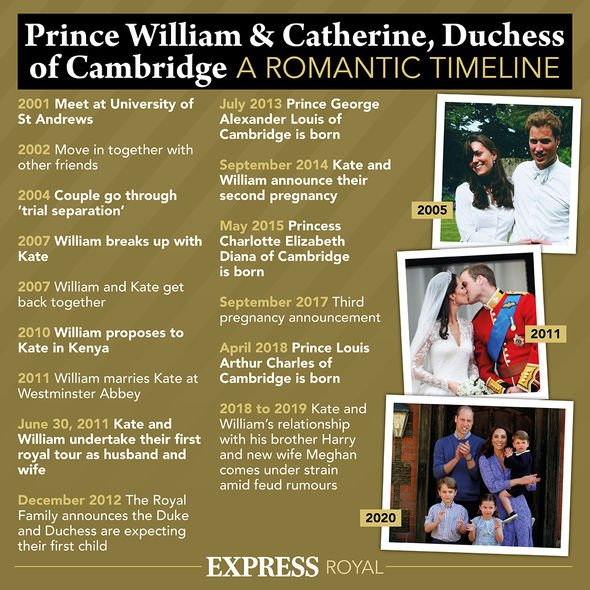 Kate Middleton: Prince William wedding