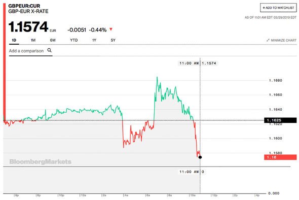 pound euro exchange rate