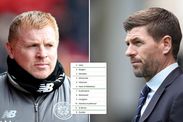 Scottish Premiership fixtures results predicted Celtic Rangers supercomputer