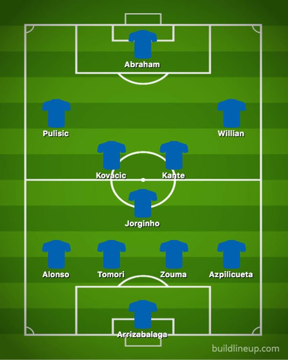 Chelsea team news predicted line up Aston Villa