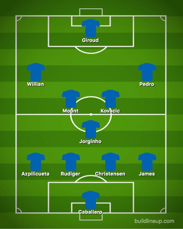 Chelsea team news predicted line up Bournemouth