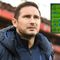 Chelsea transfer news Frank Lampard Jan Vertonghen Luka Modric Layvin Kurzawa