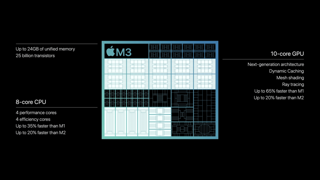 Apple Silicon