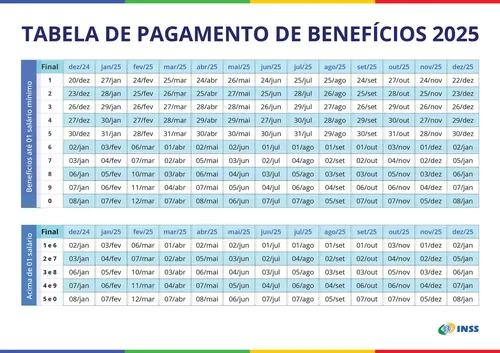 
				
					Veja calendário de pagamentos do INSS em 2025
				
				