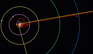 Comment faire voler un objet à 215 000+ km/h avec peu d'énergie