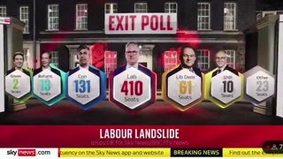 Exit poll met with questionable noises on Sky News