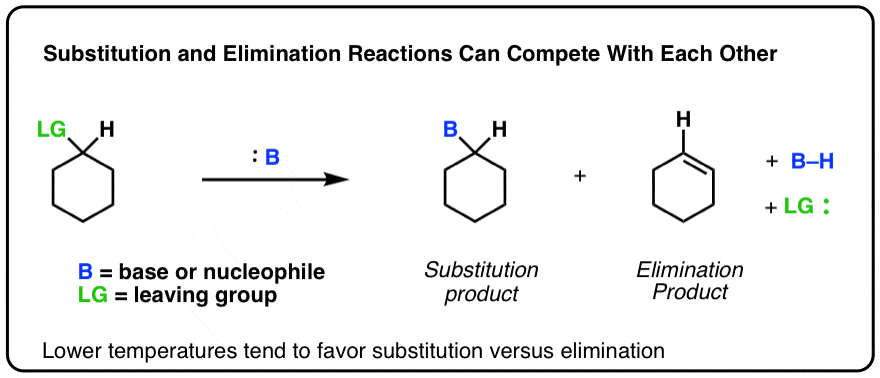 competing substitution and elimination reactions in secondary alkyl halide which one dominates