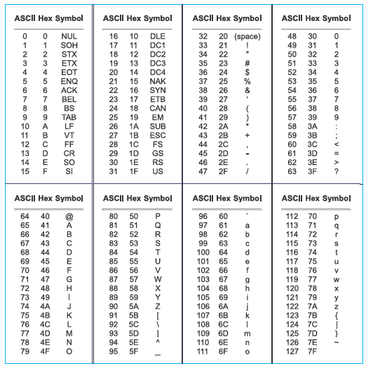 4.2 Additional Components | PIC Microcontrollers – Programming in Basic