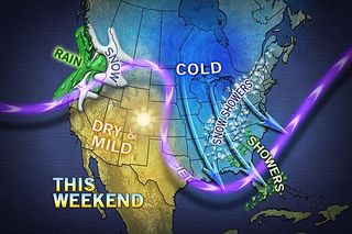 For the weekend of March 1, 2013, the jet stream allowed warm air to push into the Rockies, while cold air brought snow and rain to the eastern half of the United States.