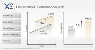 Intel Xe HPG