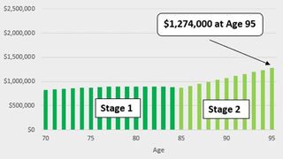 How much in legacy savings at age 95.