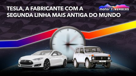 Tesla é a fabricante com 2ª linha mais velha do mundo