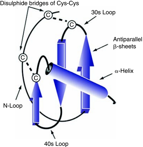 FIG. 1.