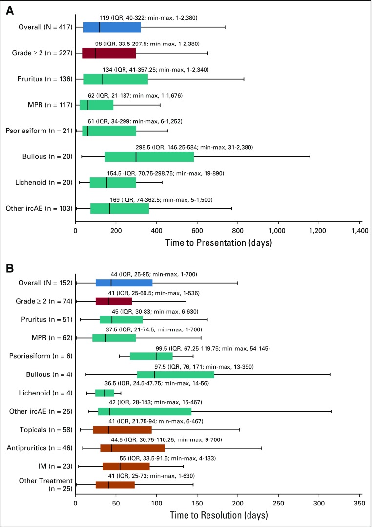 FIG 3.