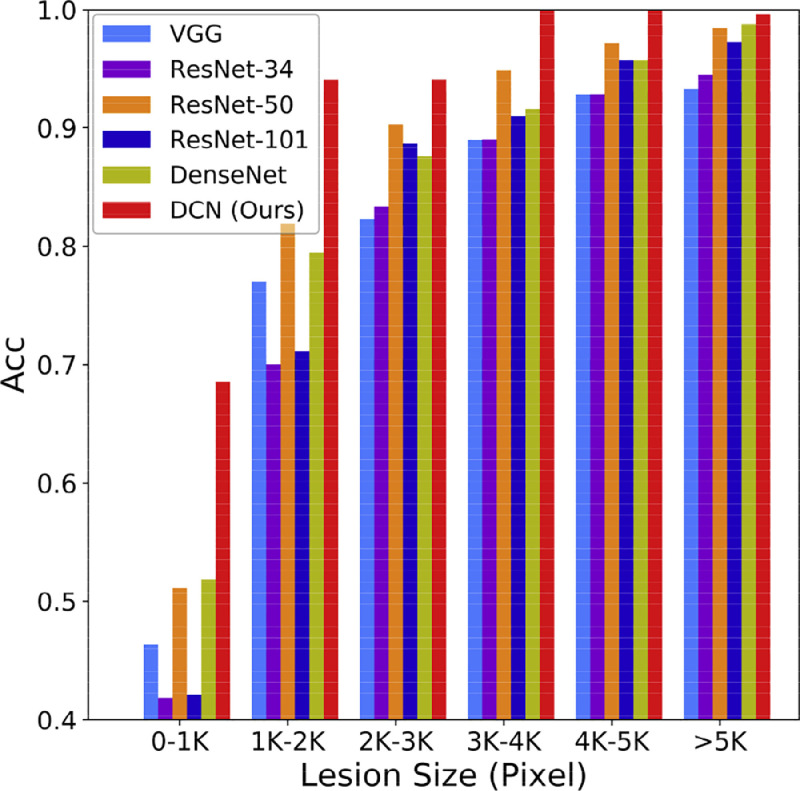 Fig 5