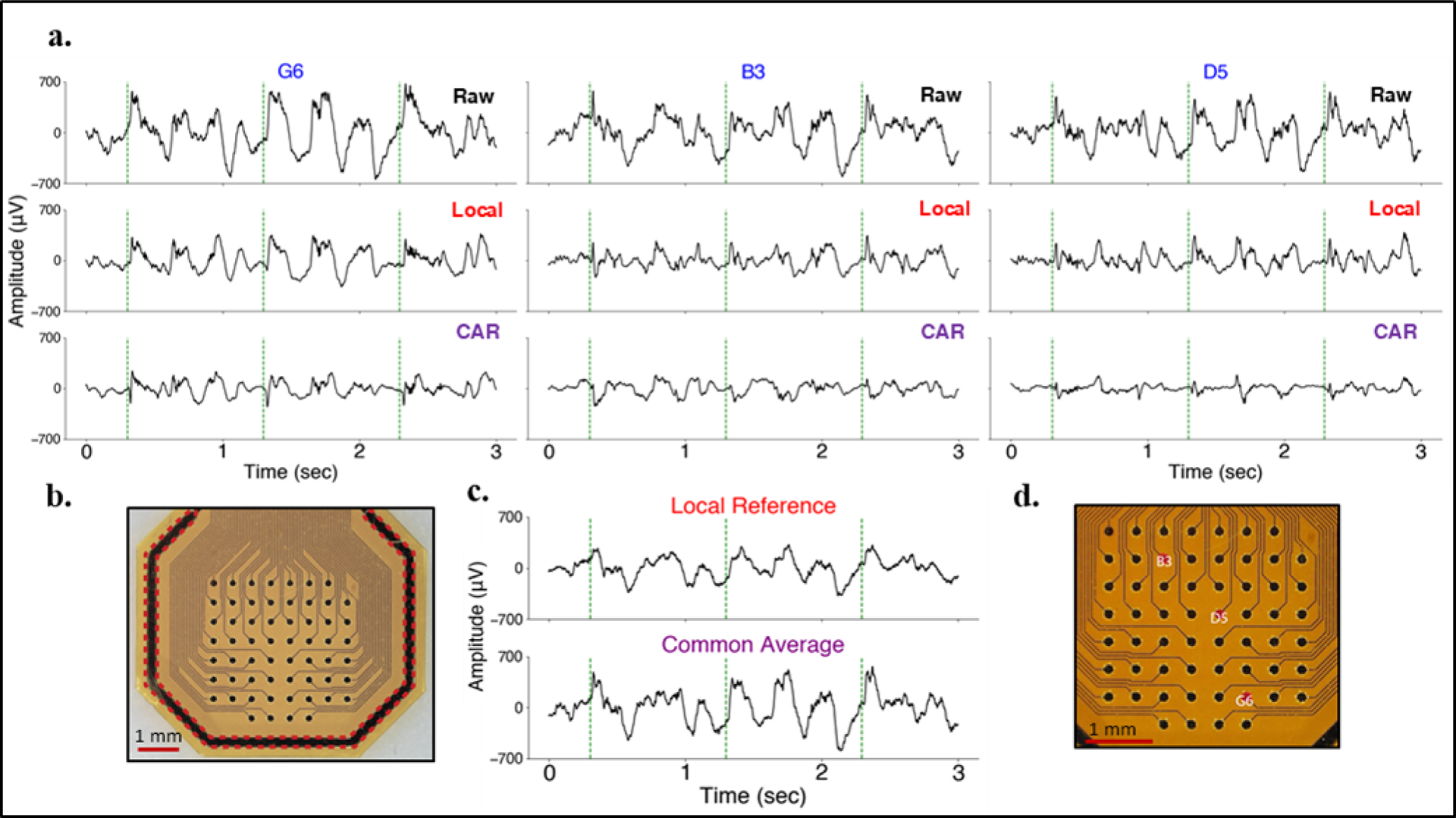 Figure 2.