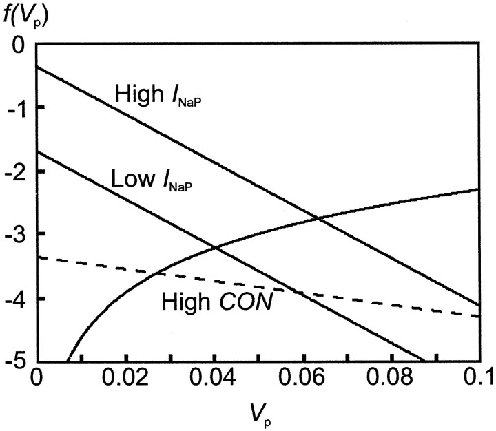 Fig. 9.