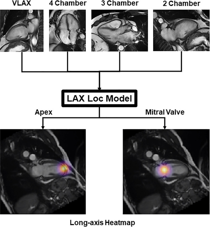 Figure 1: