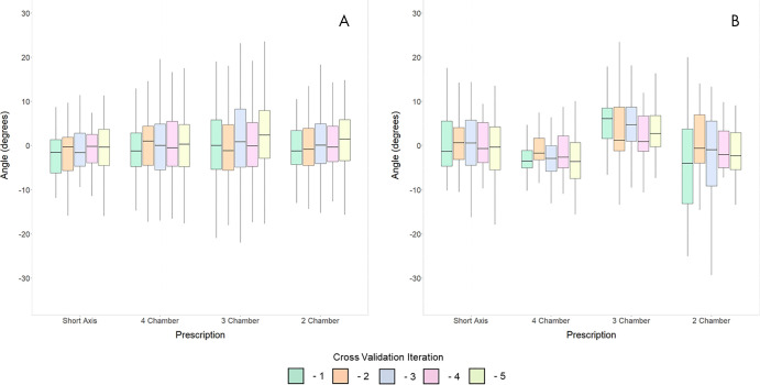 Figure 4: