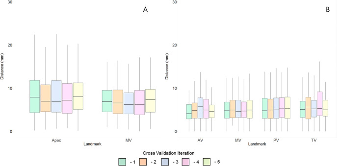 Figure 3: