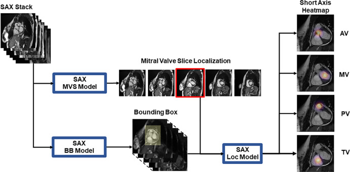 Figure 2: