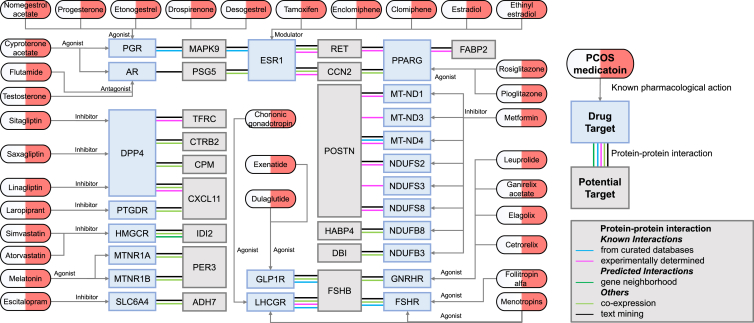 Figure 3