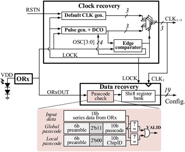 Fig. 10.