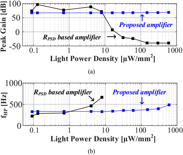 Fig. 13.