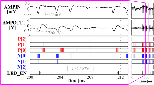 Fig. 14.