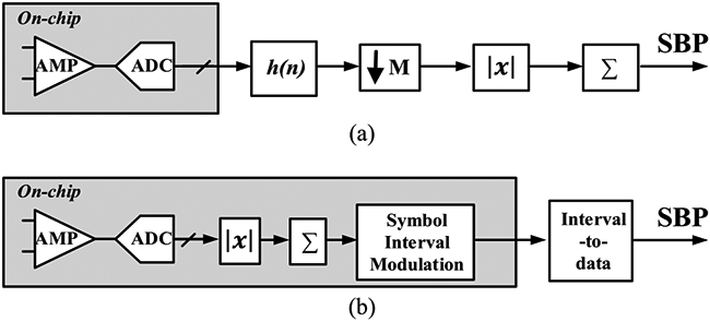 Fig. 6.