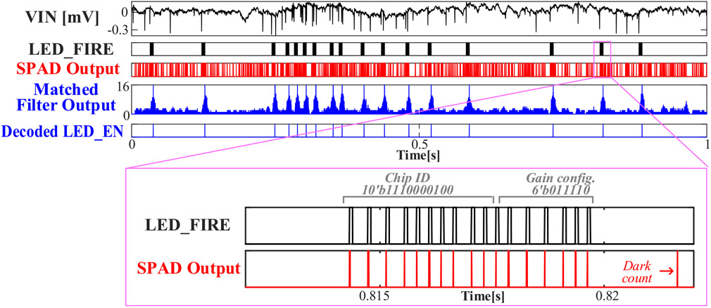 Fig. 17.