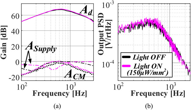 Fig. 12.