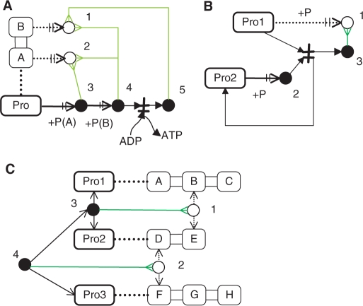 Figure 3.