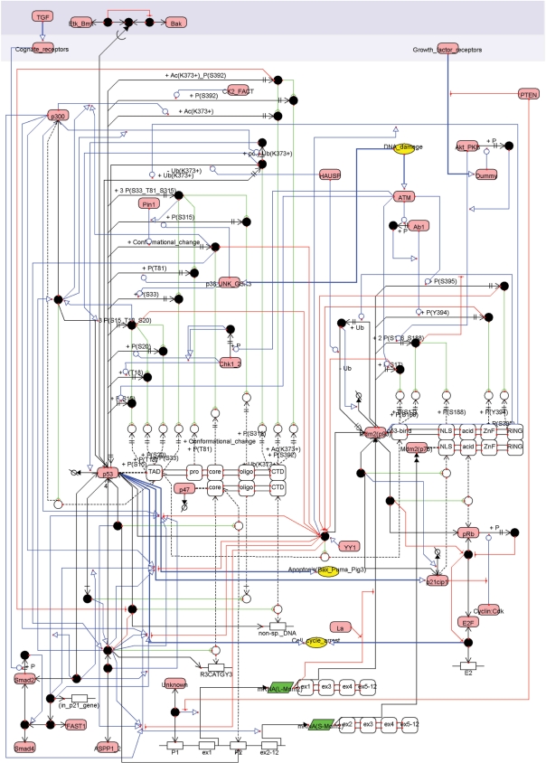 Figure 6.