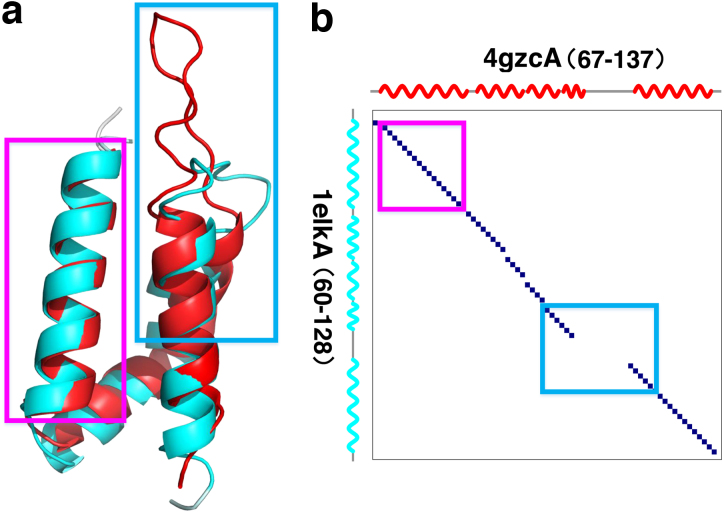 FIG. 1.