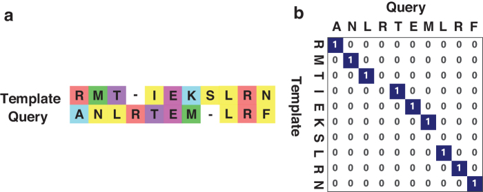 FIG. 3.