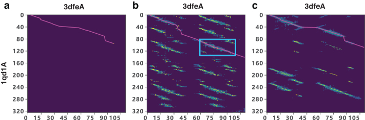 FIG. 8.