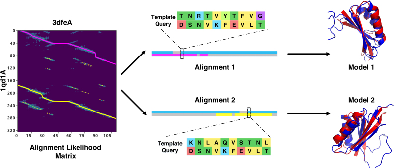 FIG. 9.