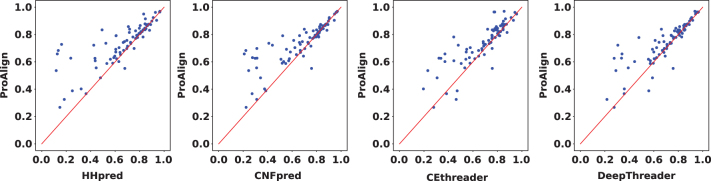 FIG. 7.