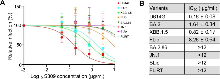 Figure 3: