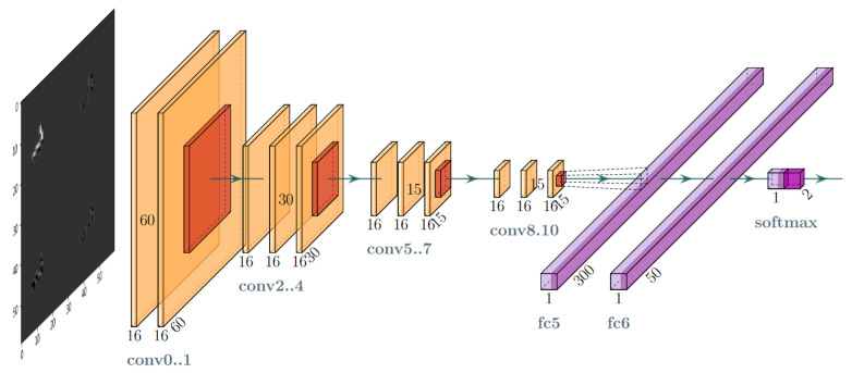 Figure 17