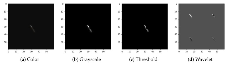 Figure 5