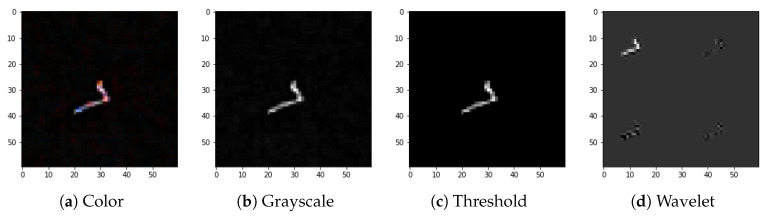 Figure 6