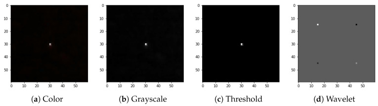 Figure 4