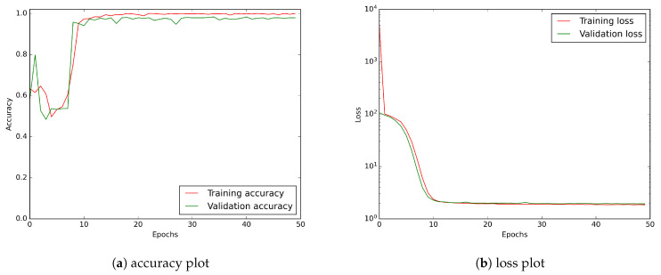 Figure 14