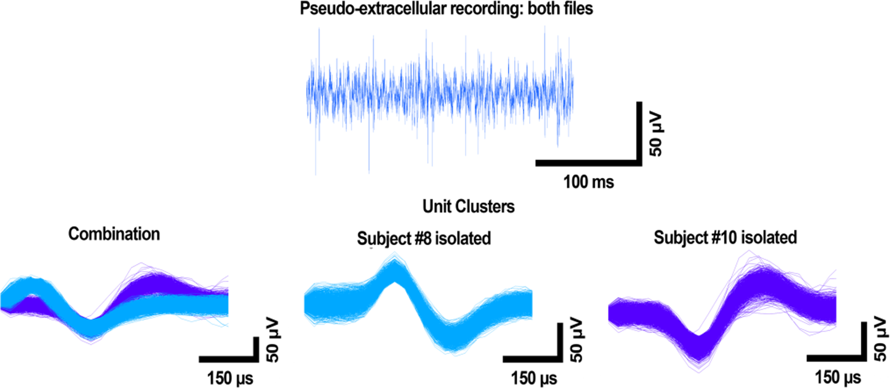 Figure 4: