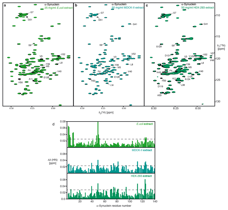 Extended Data Figure 5