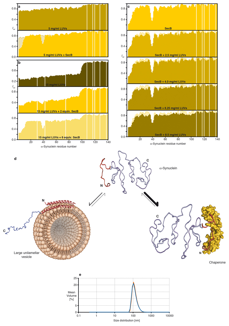 Extended Data Figure 6