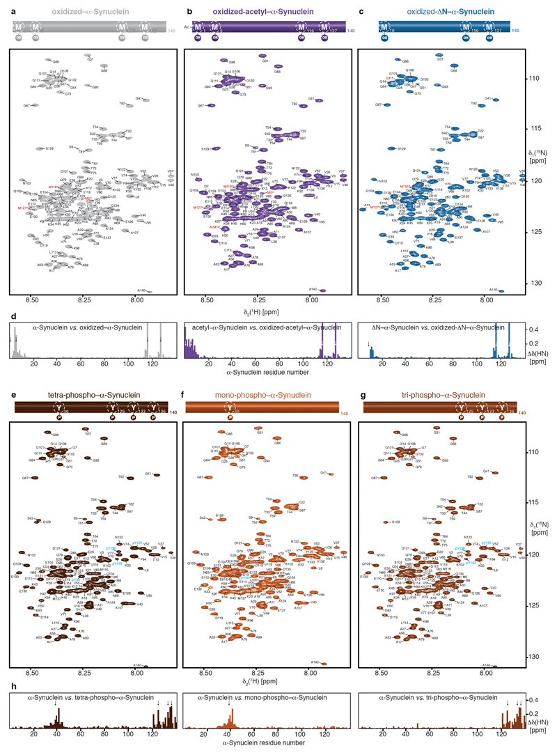 Extended Data Figure 9