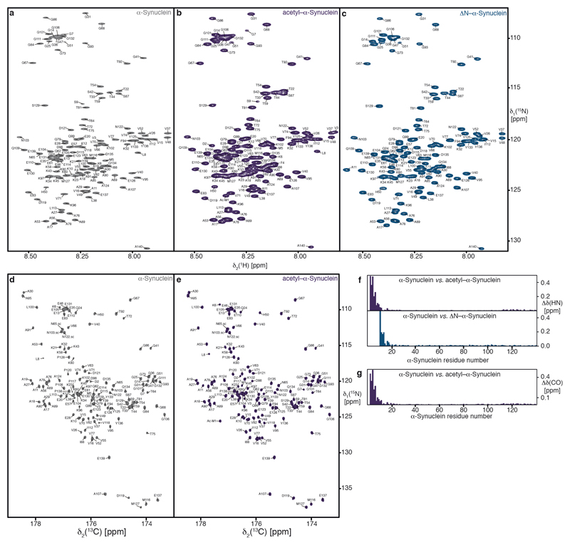 Extended Data Figure 8